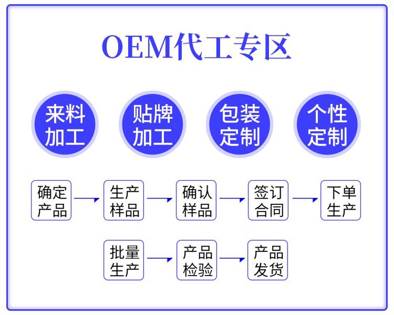 视觉呈现的革命:来图定制带来的创新营销方案